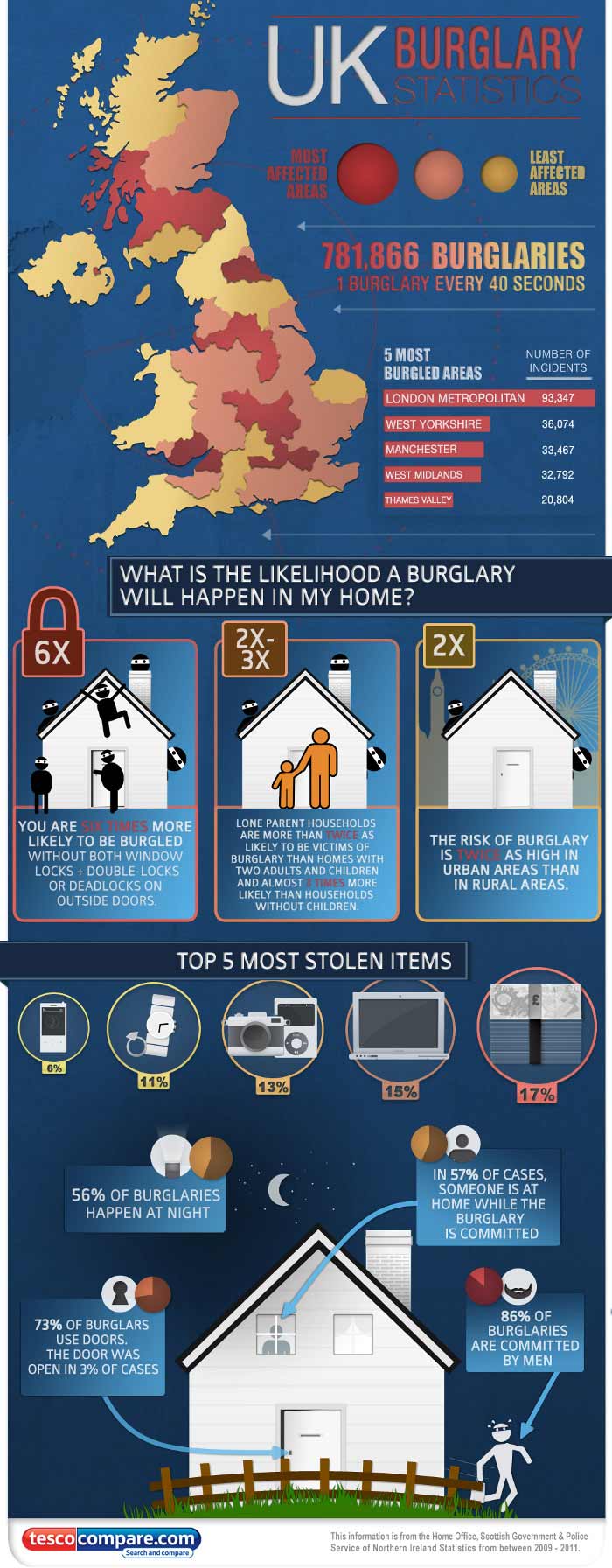 Burglary Statistics Locksmith in Monmouth